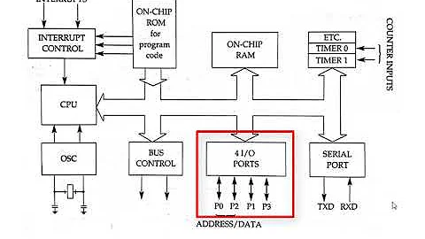 Kiến trúc của vi xử lý 8051