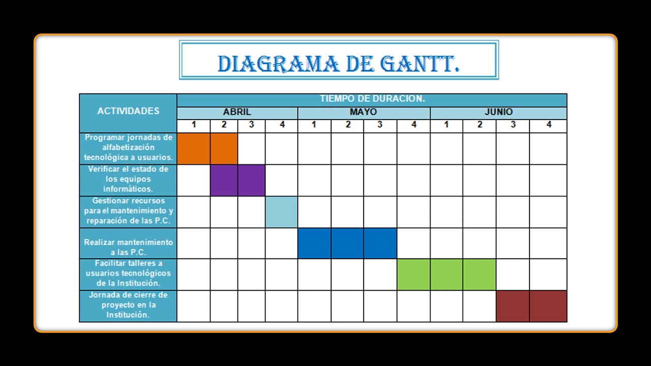 Tutorial para elaborar Proyectos Culturales 1 y 2