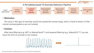 Team insight: KDD CUP 2021 MDTS Sponsored by HexagonML and University of CA, Riverside