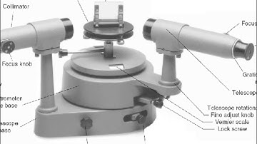 wavelengths of mercury lamp using grating spectrum experiment