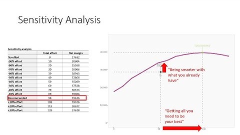 Marketing Analytics - Resource Allocation - Case Study - Part 2 of 2