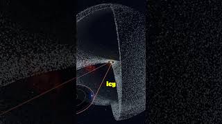 Overview of The Oort cloud🌌 #space #cosmicexploration