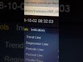 Understanding binance