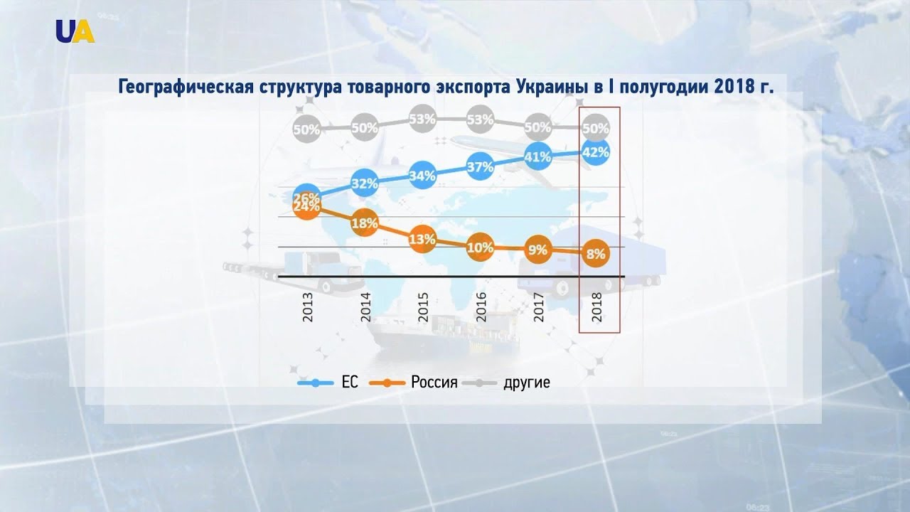 Итоги 2018 года: Экономический рост