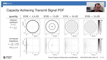 The Channel Capacity of General Complex-Valued Load Modulation for Backscatter Communication