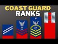 US Coast Guard Ranks in order