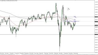 USD/JPY Technical Analysis for May 20, 2020 by FXEmpire