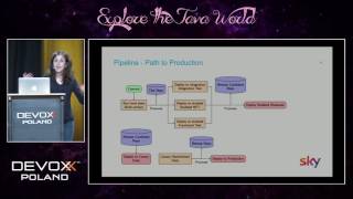 Devoxx Poland 2016 - Adriana Vasiu - Continuos Delivery with Kubernetes @Sky