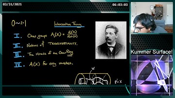 [INTERSECTION THEORY]  MORE ABOUT A(X)