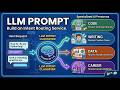 Build an LLM-Powered Prompt Router for Intent Classification
