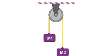 Objects connected by strings :Part 6[ Laws of motion]