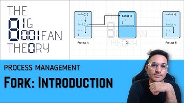 Fork - Introduction | Operating Systems - 2.4.2