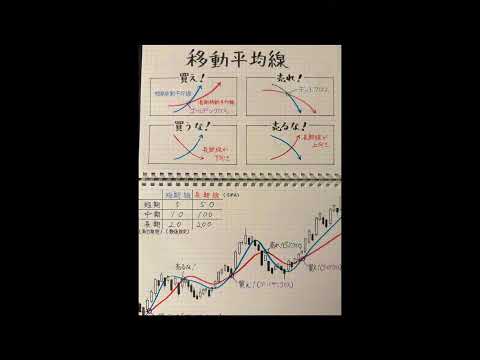 買いか売りで迷ったら、まずは移動平均線をみろ！ #株式投資初心者 #勉強 #日本投資機構株式会社 #投資心法 #占い