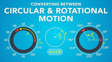 Converting Between Circular and Rotational Motion | Physics - Kinematics