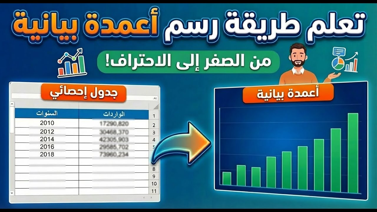 درس توظيف أدوات الجغرافيا  (رسم أعمدة بيانية )