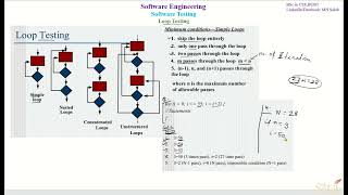 F- Loop Testing | Software Testing | Software Engineering