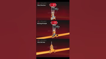 High-performance fluorine lined bellows control valve--Fluorocontainment #valve #machine