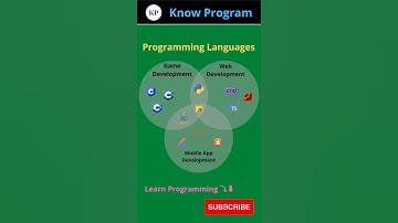 Programming Languages (Game Development • Web Development • App Development) | #shorts #knowprogram