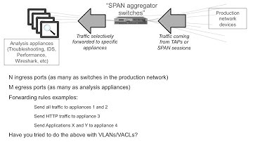 Cisco Monitor Manager Openflow Live Demo