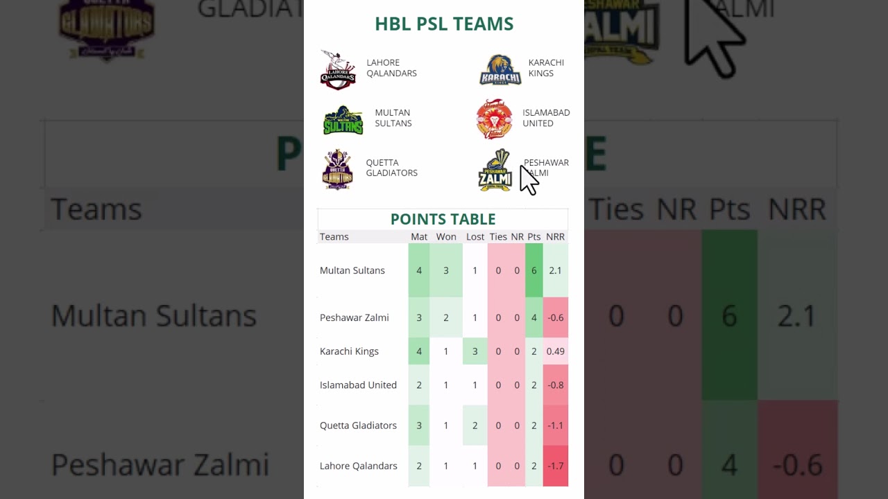 Point Table PSL 8