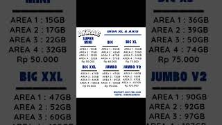 PAKET AKRAB XL DAN AXIS