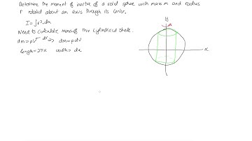 Moment of inertia of a sphere