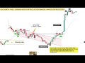 Post market analysis of Nifty using price action to find high probability trade