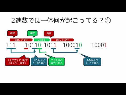 コラッツ予想をChatGPTに証明してもらった #数学