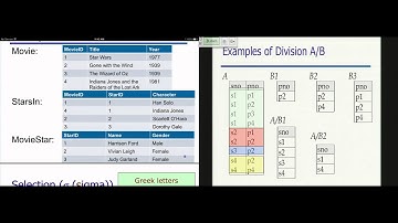Introduction to relational database systems, lecture 6-2: Relational Algebra