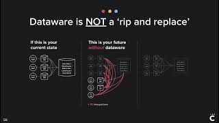 [Micro-Explainer] How to get started with dataware