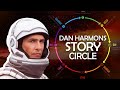 Interstellar - Dan Harmon's Story Circle