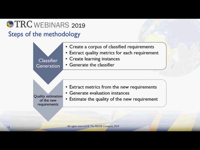 Applying Machine Learning Techniques to the Flexible Assessment of Requirements Quality [Webinar]