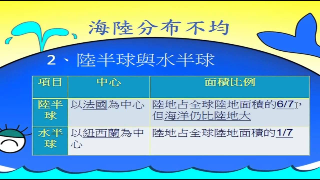 Learnmode 學習吧