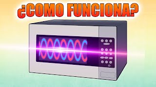 Horno Microondas  ¿Cómo Funciona? Cavidad Resonante