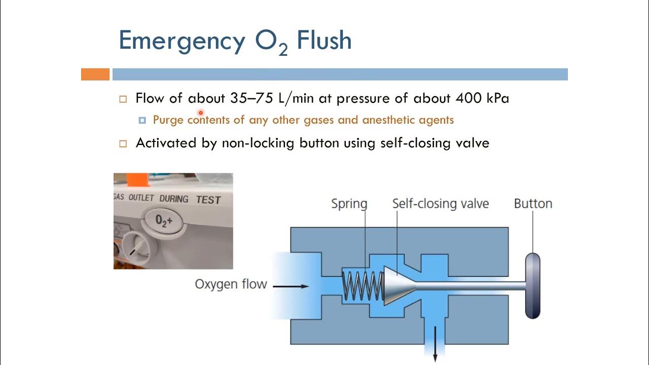 Anesthesia: Emergency Oxygen Flush (English Narration) - YouTube