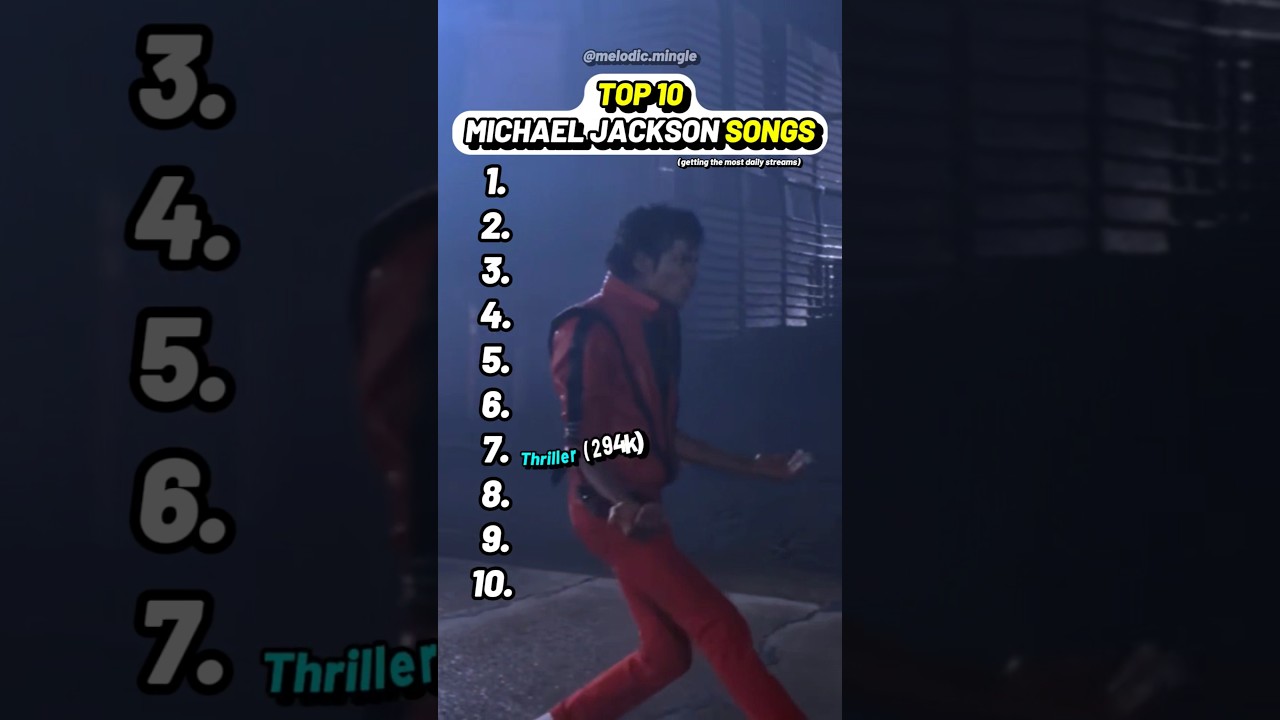 Top 10 Michael Jackson Songs getting the most daily streams #MichaelJackson #kingofpop #pop #music