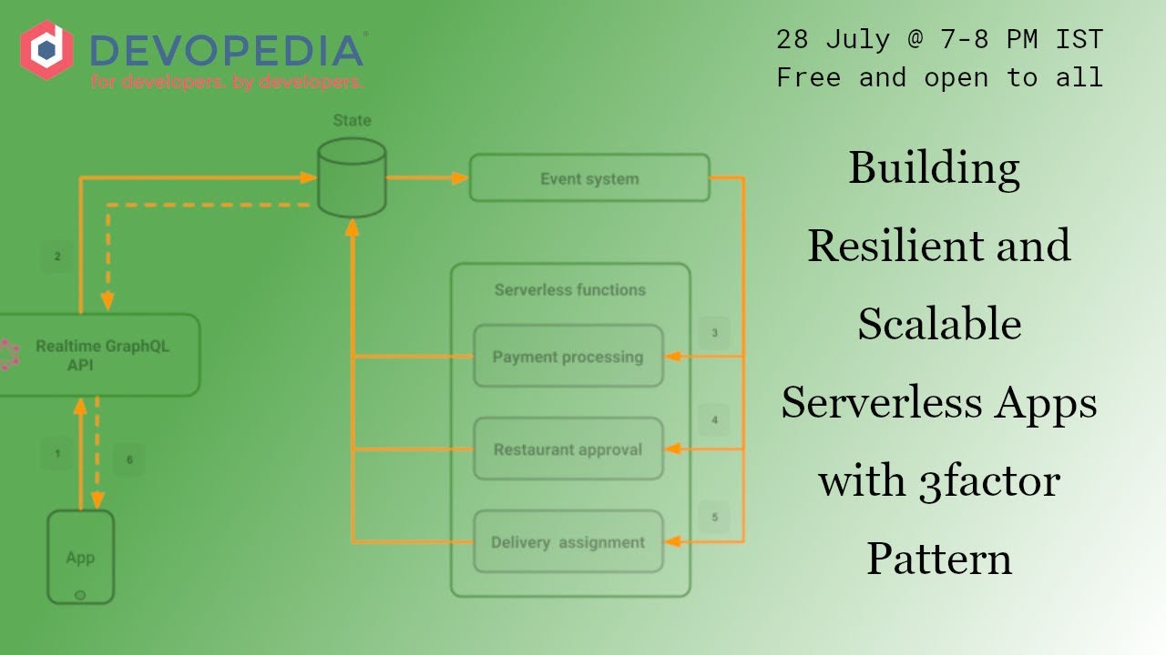 Building Resilient and Scalable Serverless Apps with 3factor Pattern ...