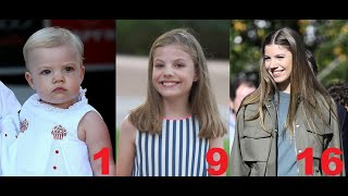 Infanta Sofía from 0 to 17 years old