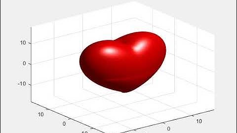 Beating Heart in MATLAB