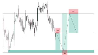 Gold Price Forecast & XAU/USD Trade Ideas For The Week Ahead (May 2026)
