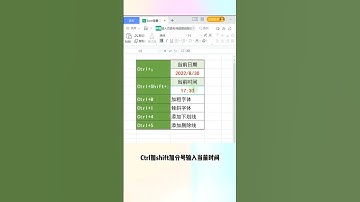 excel最牛叉的一秒钟#excel技巧 #office办公技巧 #小白学习excel #excel零基础入门教程 #excel