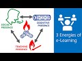 The 3 Energies of E-Learning - Garrison Community of Inquiry (CoI) applied to Distance Education