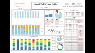 أسهل طريقة لإستثمار نتائج التلاميذ -  الجزء 1