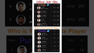 Top Run Scorers &amp; Wicket Takers IPL 2026 🏏 Full Stats 🔥