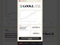 GOOGL: KI-Investitionen zahlen sich aus: Alphabet überrascht mit Rekordzahlen #Shorts