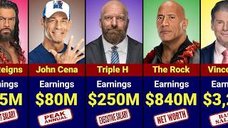 Details WWE Superstars With Highest Career Earnings Guide