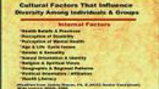Chapter 2: Rationale for Cultural & Linguistic Competence