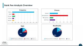 Bringing Your Account Analysis into the Digital Age