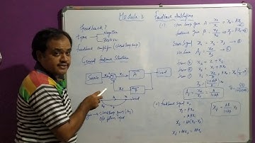 18EC42 Analog Circuits Module3 General Feedback Structure