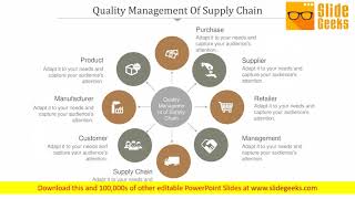 Supply Chain Management Powerpoint Presentation Complete Deck With Slides